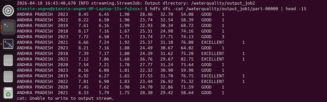 MapReduce Job Console Output 1