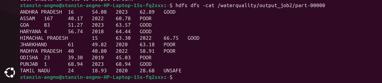 MapReduce Job Console Output 2